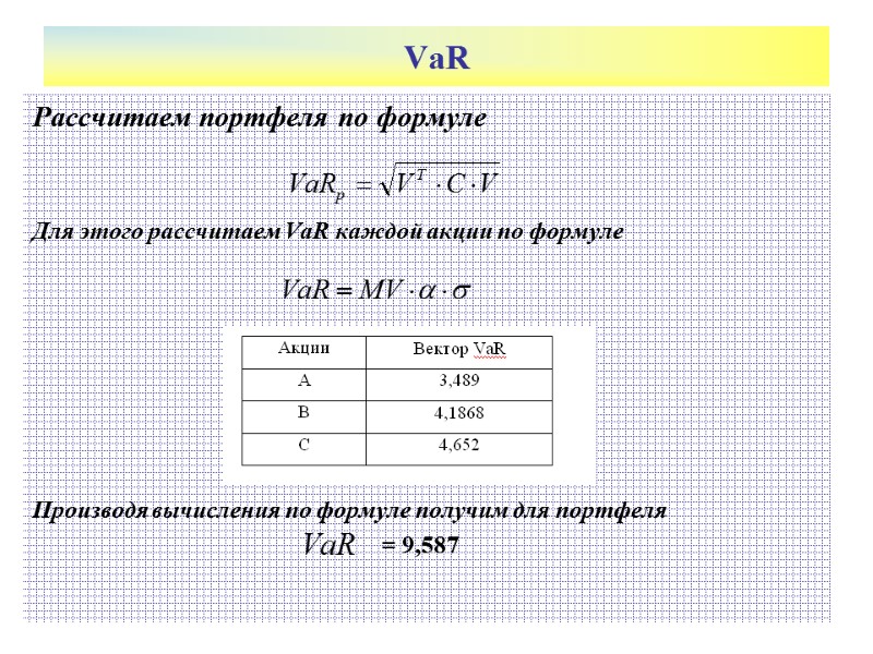VaR Рассчитаем портфеля по формуле    Для этого рассчитаем VaR каждой акции